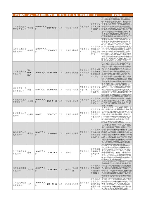 2021年江西省种子生产行业企业名录1162家