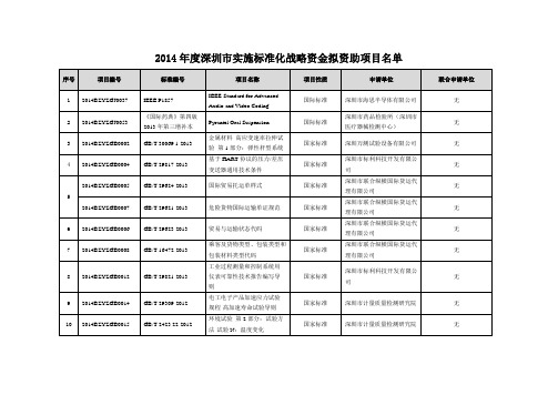 2014年度深圳市实施标准化战略资金拟资助项目名单