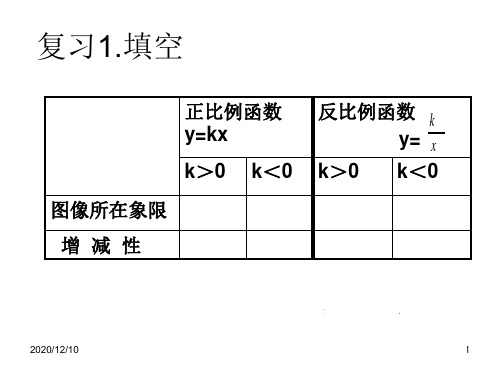 正比例函数复习PPT教学课件