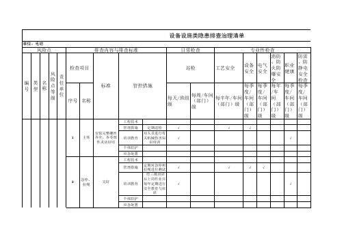 纺织行业隐患排查治理体系实施指南及成果—设备设施类隐患排查清单-成果(毛纺)