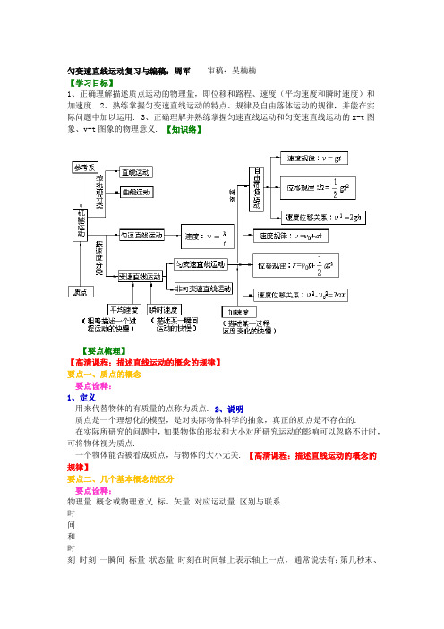 知识讲解 匀变速直线运动复习与巩固基础2