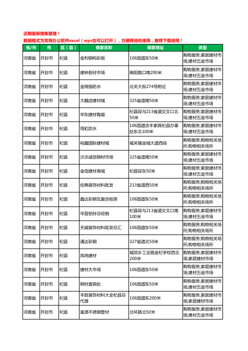2020新版河南省开封市杞县建材工商企业公司商家名录名单黄页联系方式大全391家