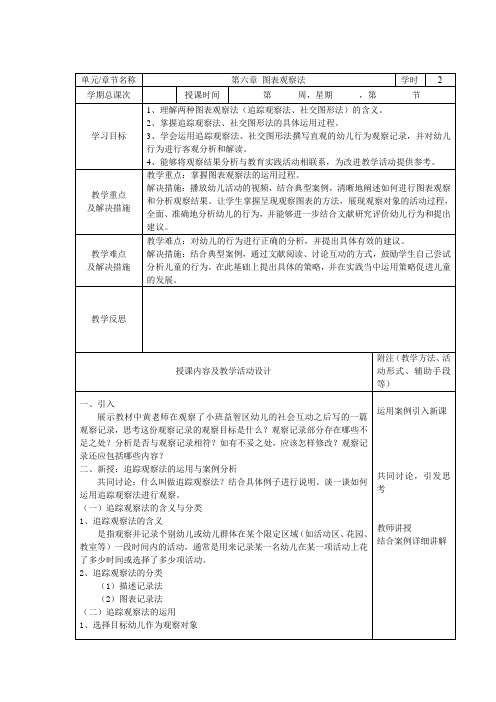 第六章 图表观察法