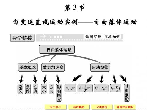 鲁科版高中物理必修1课件 匀变速直线运动实例——自由落体运动课件3