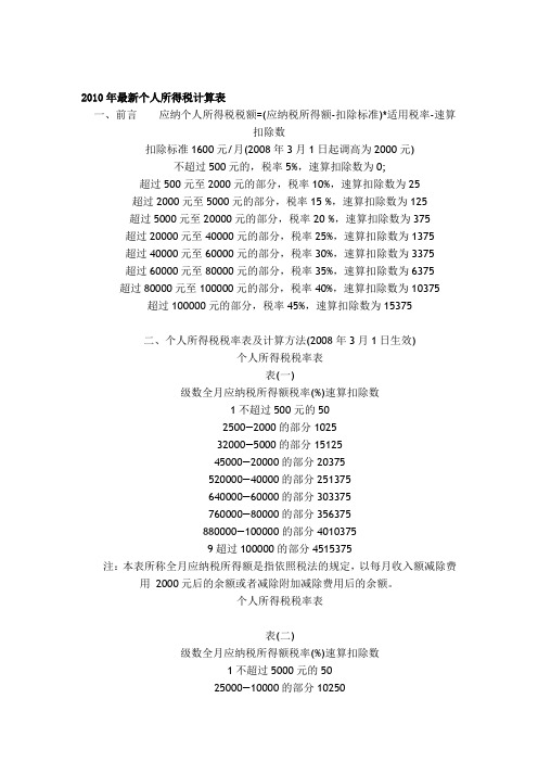 2010年最新个人所得税计算表