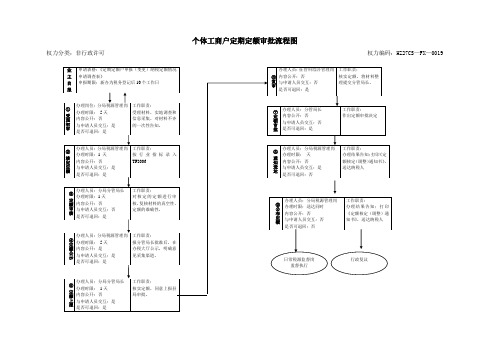 个体工商户定期定额审批流程图