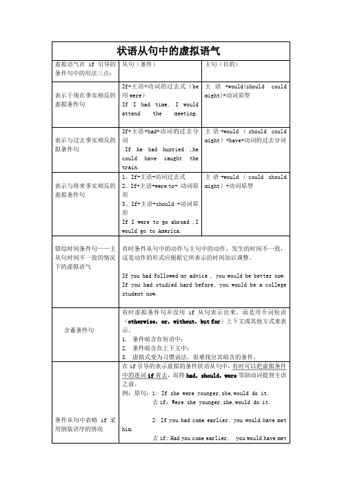 完整虚拟语气用法表格归纳图
