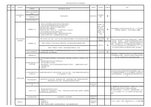 更新改造项目流程