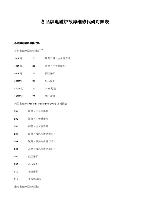 各品牌电磁炉故障维修代码对照表