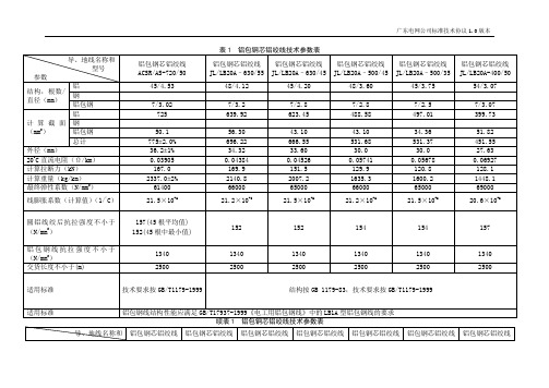 铝包钢芯铝绞线技术参数表