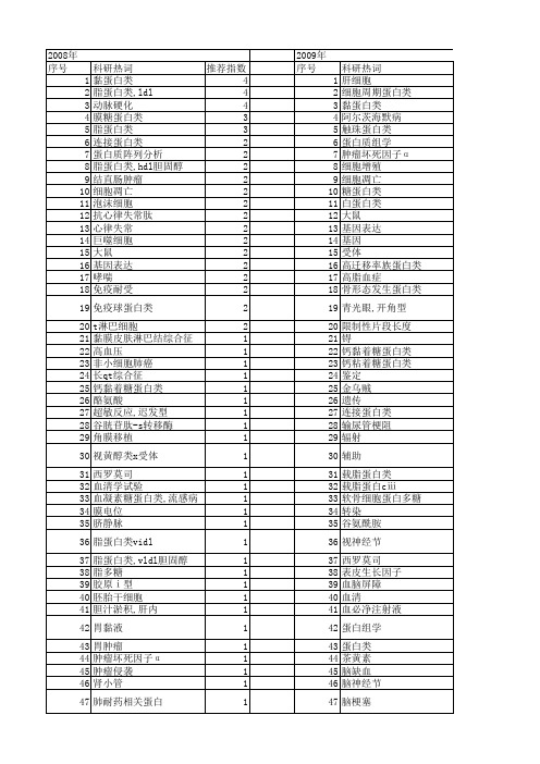 【国家自然科学基金】_组蛋白类_基金支持热词逐年推荐_【万方软件创新助手】_20140730