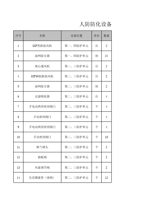 人防工程设备统计表-李庆凯