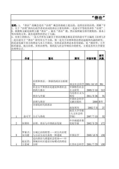 “善治”文献梳理