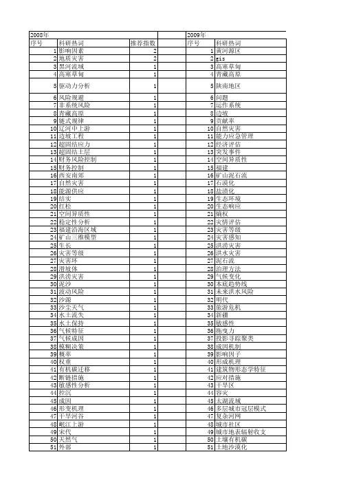 【国家自然科学基金】_人为灾害_基金支持热词逐年推荐_【万方软件创新助手】_20140731
