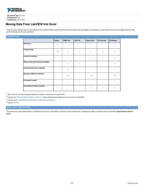 基于Labview的几种数据存储方式