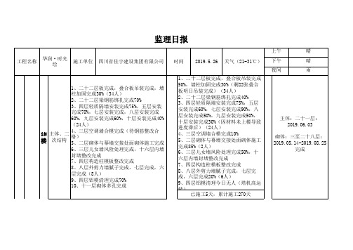 主体、砌体、二次结构、抹灰监理日报5.26