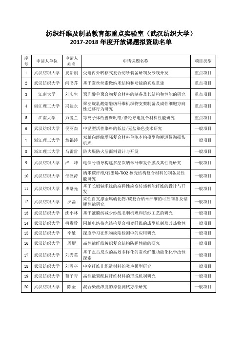 纺织纤维及制品教育部重点实验室(武汉纺织大学)
