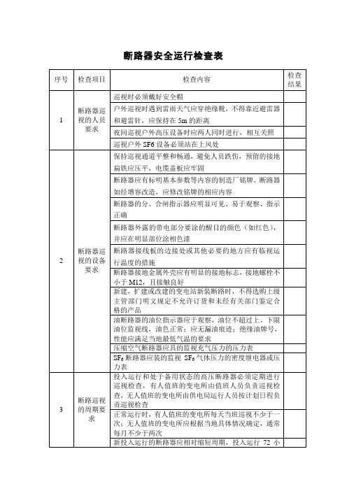 断路器安全运行检查表