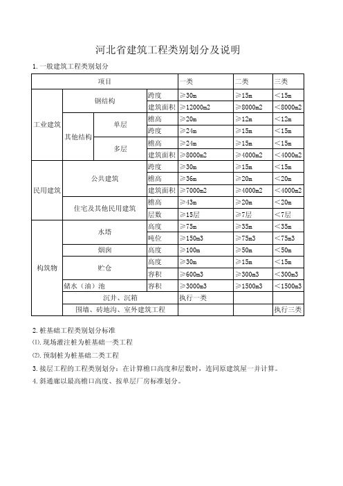 河北省建筑工程类别划分及说明