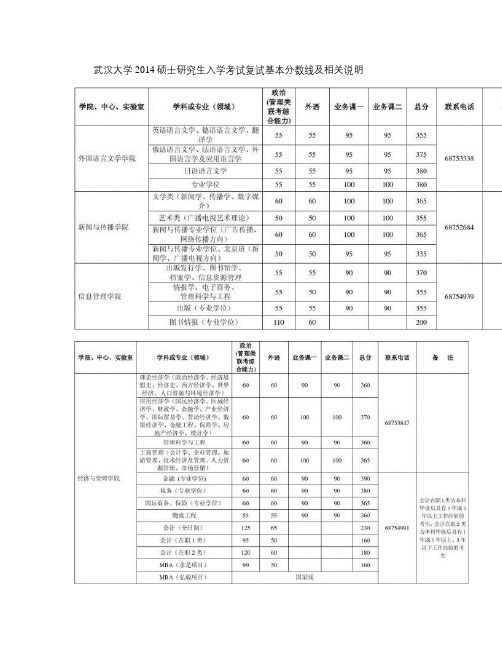 2014年武汉大学考研分数线(精)