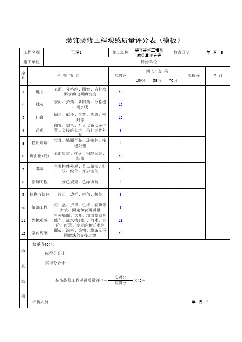 装饰装修工程观感质量评分表(模板)