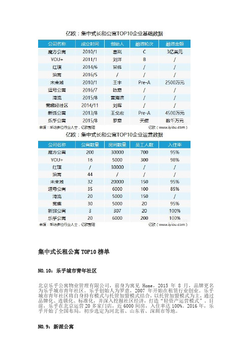 长租公寓问题探讨