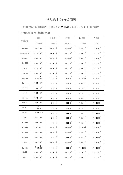 放射源及射线装置分类办法