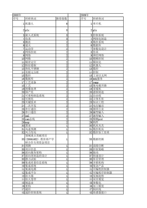 【制造业自动化】_技术研究_期刊发文热词逐年推荐_20140726
