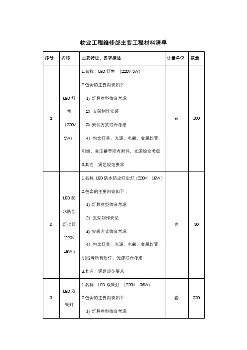 物业工程维修部主要工程材料清单