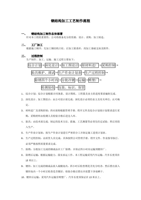钢结构加工工艺制作流程
