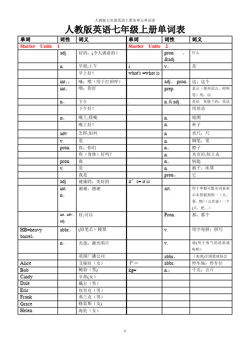 人教版英语七年级上册各单元单词表(中文)
