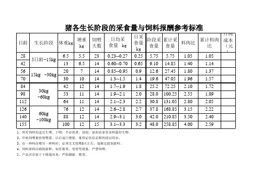 猪各生长阶段采食量与饲料报酬