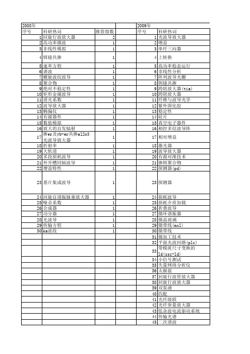 【国家自然科学基金】_波导放大器_基金支持热词逐年推荐_【万方软件创新助手】_20140802