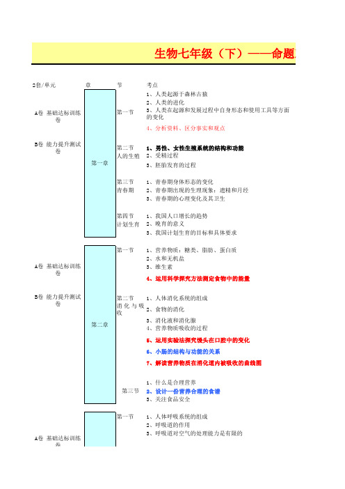 初中生物七年级下册双向细目表
