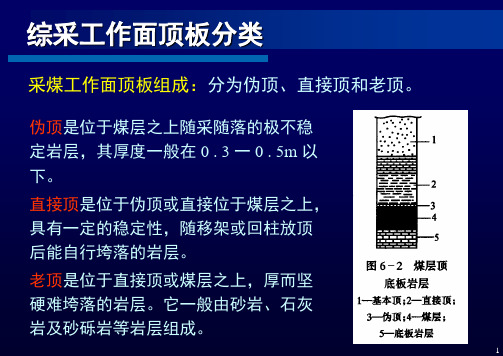 综采工作面的顶板管理