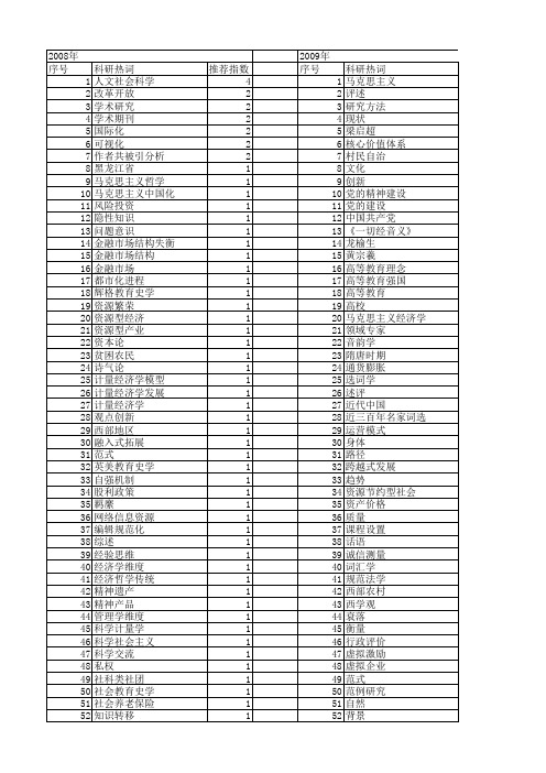 【国家社会科学基金】_学术研究与创新_基金支持热词逐年推荐_【万方软件创新助手】_20140809