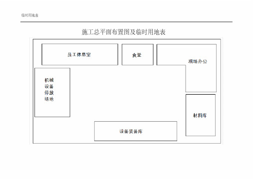 临时用地表(实用版)