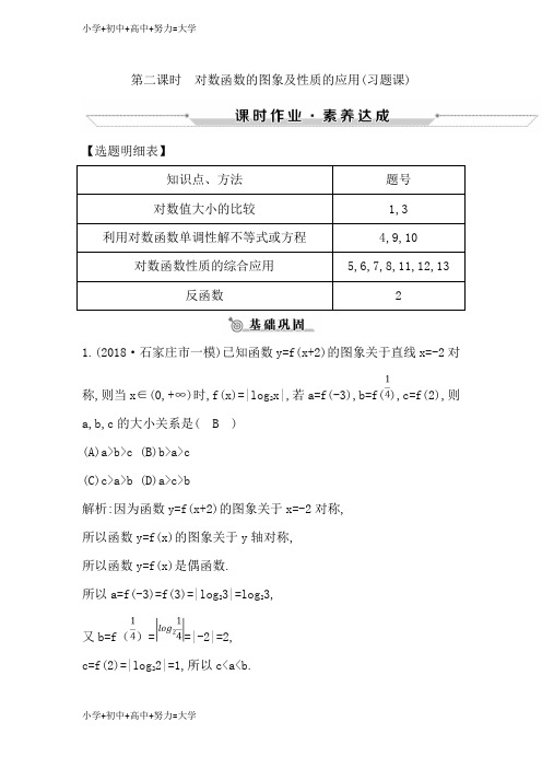 配套K12高中数学人教A版必修一练习：2.2.2 对数函数及其性质 第二课时 对数函数的图象及性质的