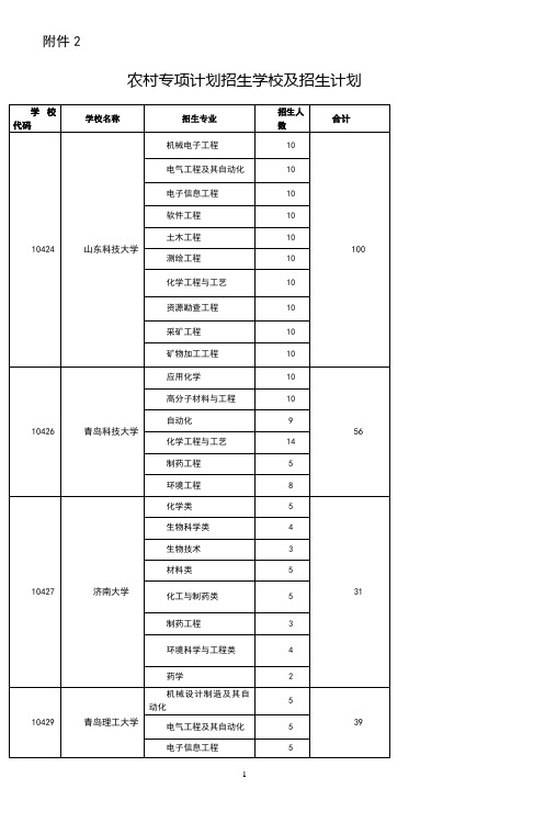 农村专项计划招生学校及招生计划