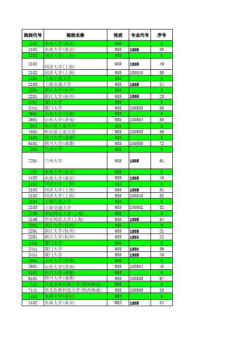 2014—2018江苏高考招生计划与录取分数---艺术本科(985)(专业)