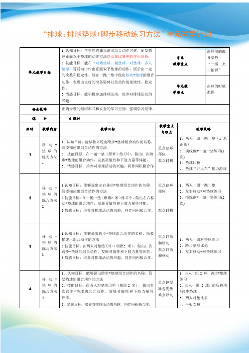 水平三(六年级)体育《排球：排球垫球+脚步移动练习方法》教学设计(附单元计划及教案)