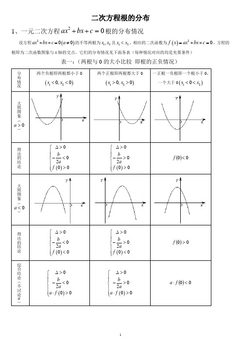 二次方程根的分布情况归纳(完整版)