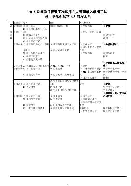 九大管理记忆口诀(最新)2015.pdf