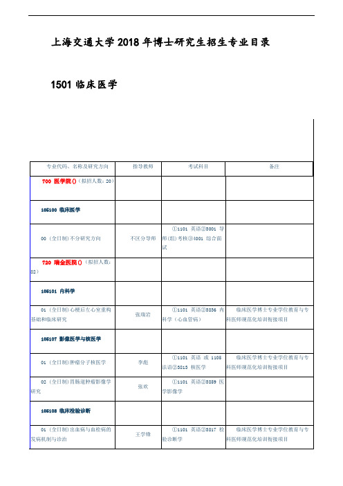 上海交通大学2018年博士研究生招生专业目录 - 1501临床医学