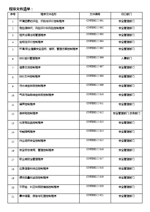 ehs程序文件清单