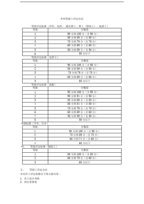 车间等级工评定办法