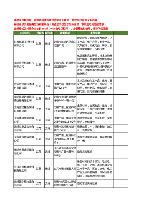 新版江苏省无锡道路运输工商企业公司商家名录名单联系方式大全400家