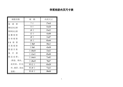 最新相册尺寸价格表