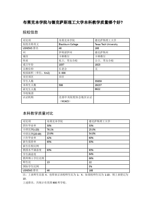 布莱克本学院与德克萨斯理工大学本科教学质量对比