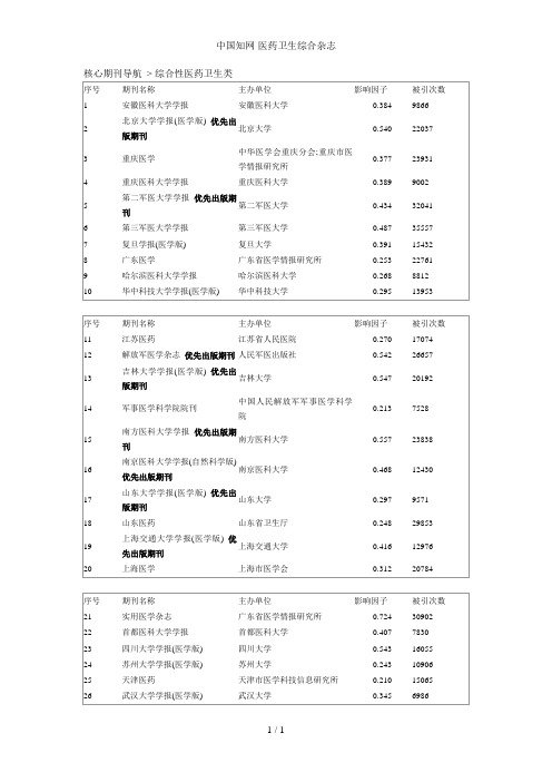 中国知网-医药卫生综合杂志